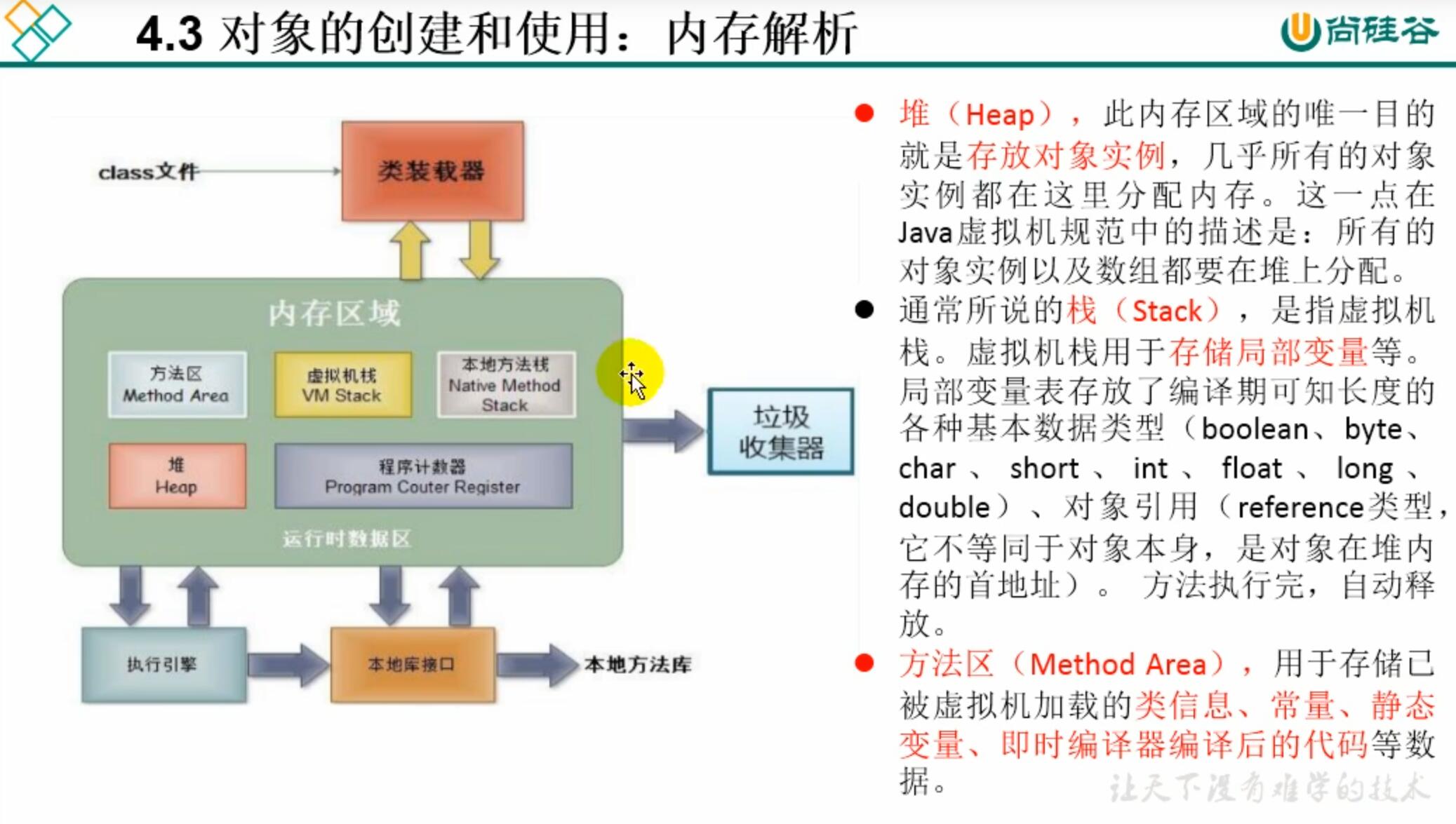 Java OOP编程入门,如何从零开始学习面向对象编程? 第2张 Java OOP编程入门,如何从零开始学习面向对象编程? 第2张
