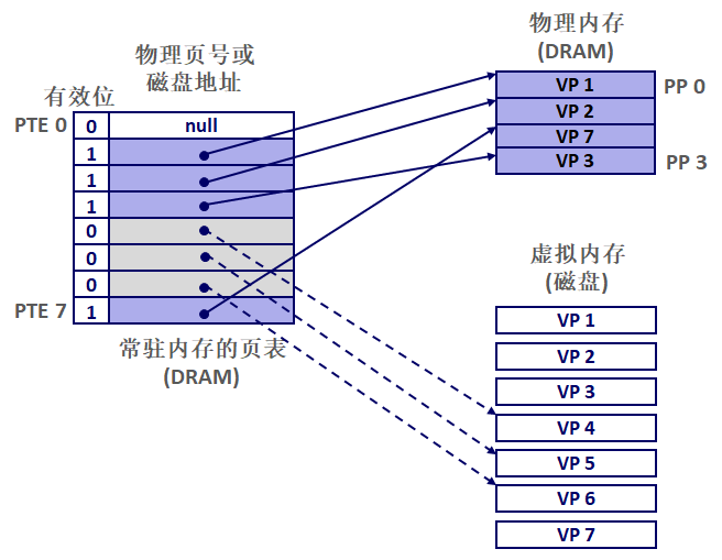 虚拟机 物理内存多大 第3张 虚拟机 物理内存多大 第3张