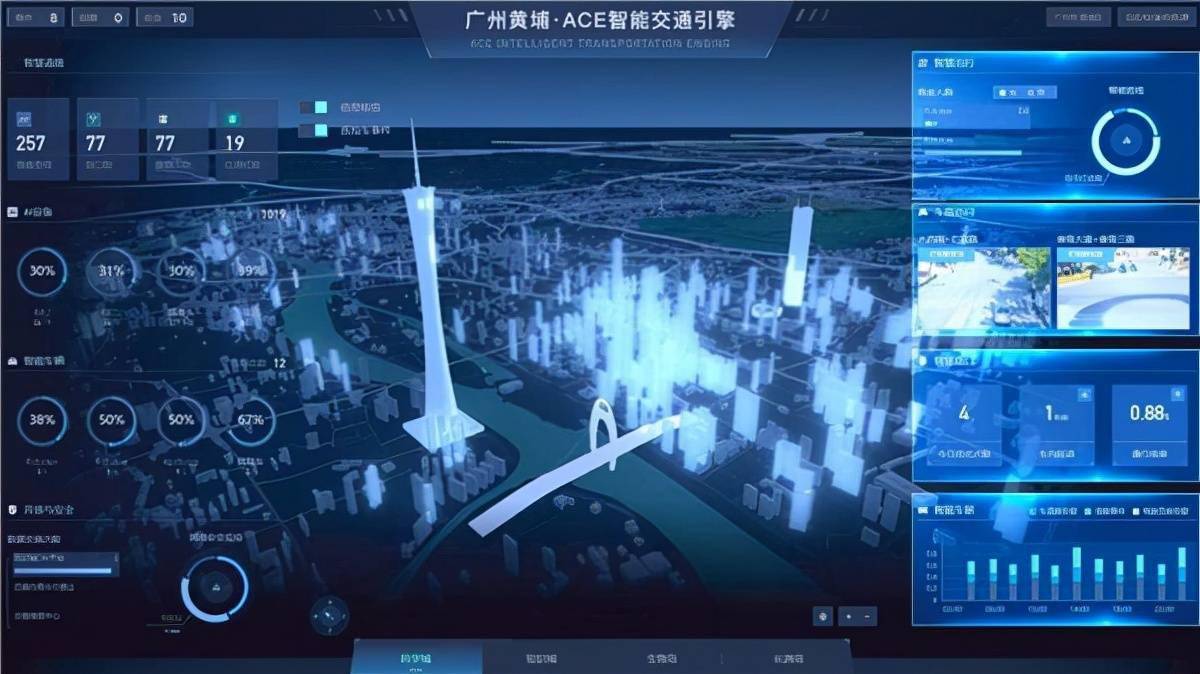 广州城市视觉智能引擎怎么调用?城市视觉智能引擎调用方法 第3张 广州城市视觉智能引擎怎么调用?城市视觉智能引擎调用方法 第3张