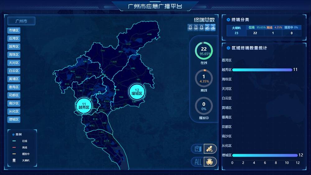广州城市视觉智能引擎怎么调用?城市视觉智能引擎调用方法 第1张 广州城市视觉智能引擎怎么调用?城市视觉智能引擎调用方法 第1张