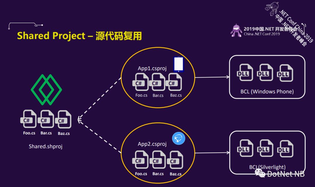 NET Core服务器,如何优化性能与安全性?揭秘最佳实践与挑战! 第3张 NET Core服务器,如何优化性能与安全性?揭秘最佳实践与挑战! 第3张