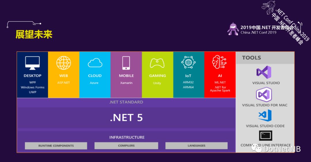 NET Core服务器,如何优化性能与安全性?揭秘最佳实践与挑战! 第1张 NET Core服务器,如何优化性能与安全性?揭秘最佳实践与挑战! 第1张