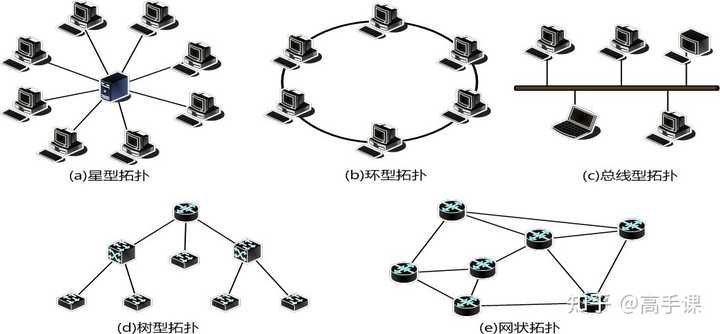 公有拓扑图,如何理解与运用这一关键概念? 第2张 公有拓扑图,如何理解与运用这一关键概念? 第2张