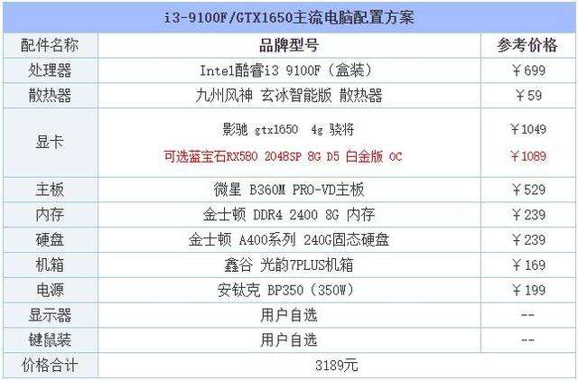 台式电脑主机配置图怎么看?配置图详细解读教程 第1张 台式电脑主机配置图怎么看?配置图详细解读教程 第1张