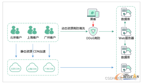 广州免备案BGP高防IP怎么选?高防IP租用价格及配置详解 第2张 广州免备案BGP高防IP怎么选?高防IP租用价格及配置详解 第2张