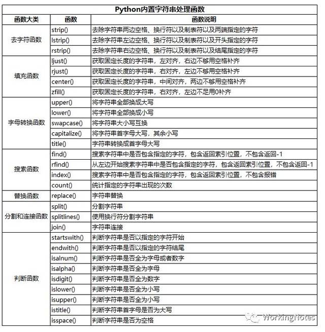 如何高效运用gp数据库字符串函数提升数据处理能力? 第1张 如何高效运用gp数据库字符串函数提升数据处理能力? 第1张