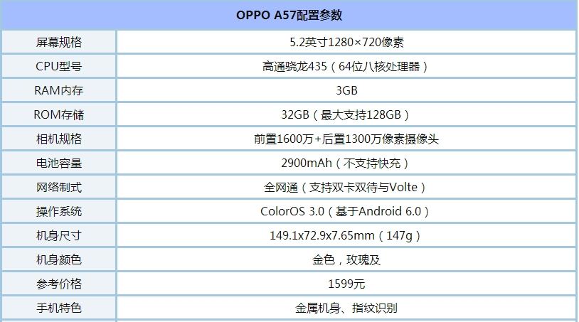 OPPO A57t参数配置怎么样? oppoa57t参数配置是什么 第3张 OPPO A57t参数配置怎么样? oppoa57t参数配置是什么 第3张