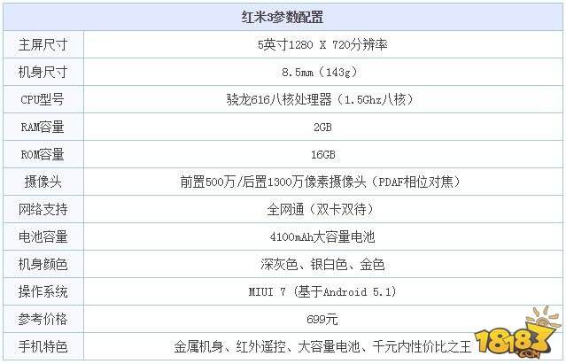 红米3价格参数配置怎么样?红米3配置参数 第1张 红米3价格参数配置怎么样?红米3配置参数 第1张