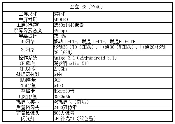 金立e8配置怎么样?金立e8配置参数多少 第3张 金立e8配置怎么样?金立e8配置参数多少 第3张