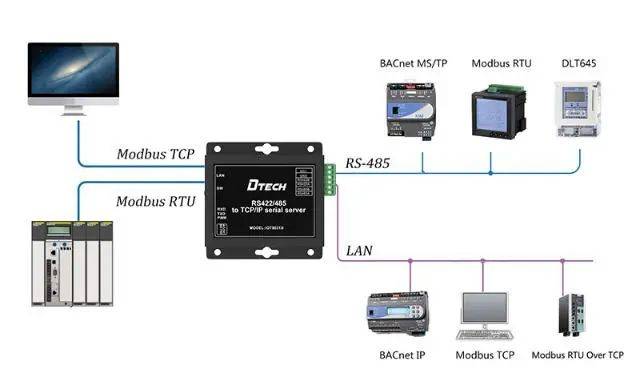rj45串口服务器端口号是什么,rj45串口服务器端口号怎么设置 第1张 rj45串口服务器端口号是什么,rj45串口服务器端口号怎么设置 第1张
