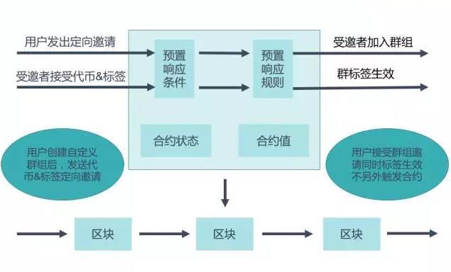 互联网区块链跨链接入如何实现?区块链跨链技术原理是什么 第2张 互联网区块链跨链接入如何实现?区块链跨链技术原理是什么 第2张