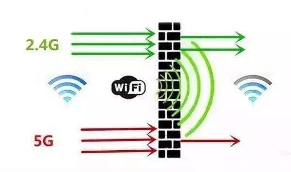 WiFi为何能连接无网络?背后原理是什么? 第3张 WiFi为何能连接无网络?背后原理是什么? 第3张