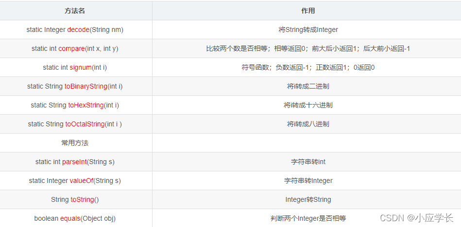Java商品详情图如何制作？