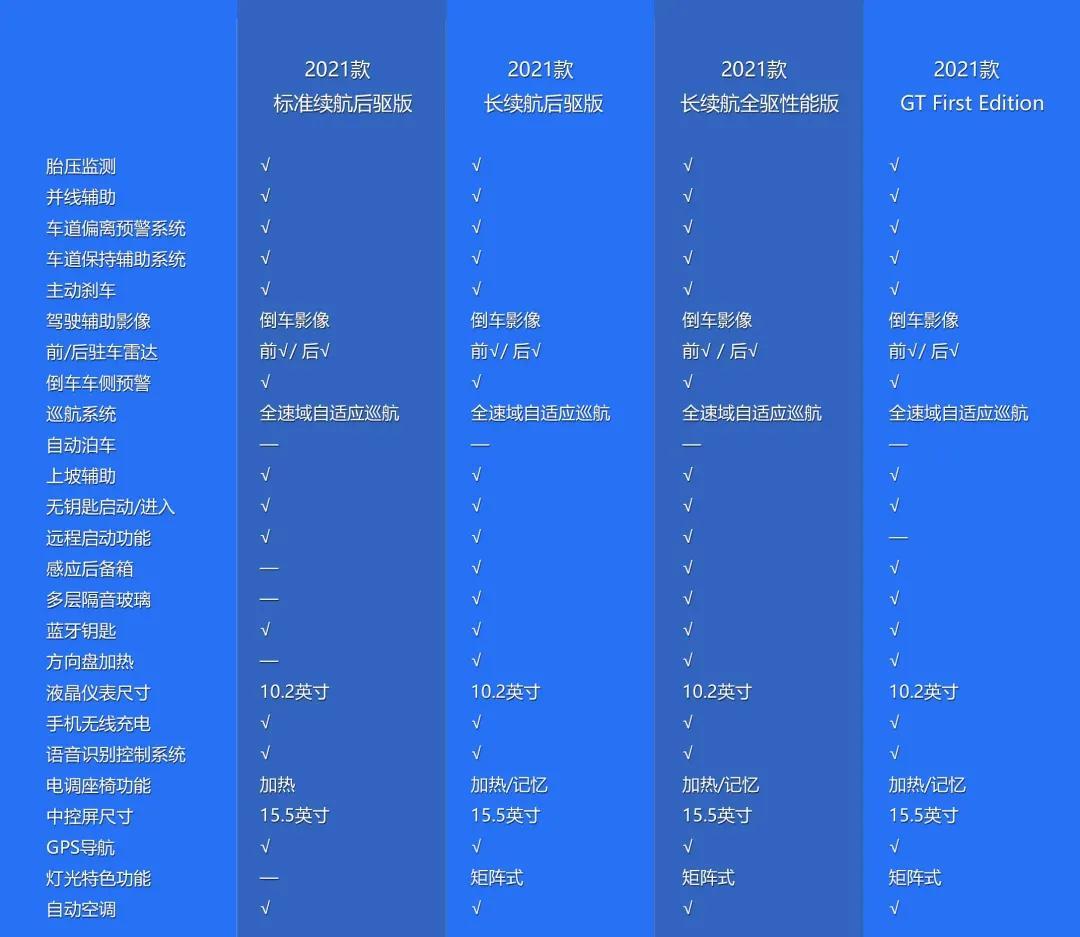 怎么对比配置,配置对比时需要注意什么? 第1张 怎么对比配置,配置对比时需要注意什么? 第1张