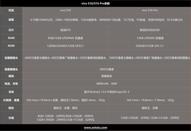怎么对比配置,配置对比时需要注意什么? 第3张 怎么对比配置,配置对比时需要注意什么? 第3张