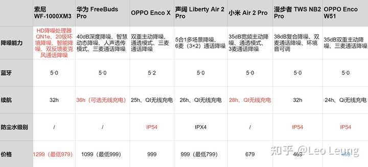 怎么对比配置,配置对比时需要注意什么? 第2张 怎么对比配置,配置对比时需要注意什么? 第2张