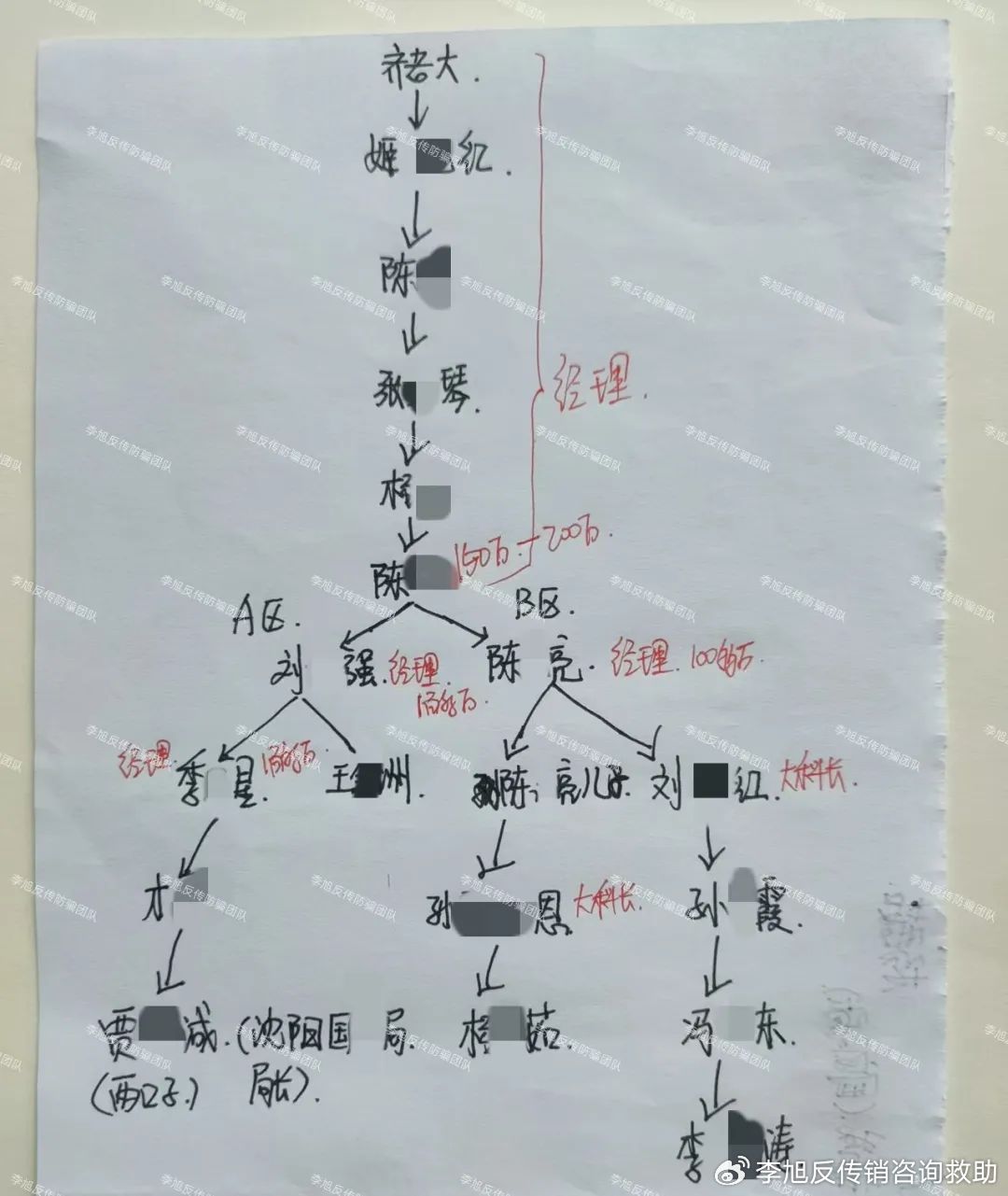 我的网络图长什么样?个人网络拓扑图怎么画 第1张 我的网络图长什么样?个人网络拓扑图怎么画 第1张