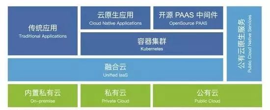 公有云、私有云与混合云,哪一种云服务在可靠性上更胜一筹? 第3张 公有云、私有云与混合云,哪一种云服务在可靠性上更胜一筹? 第3张