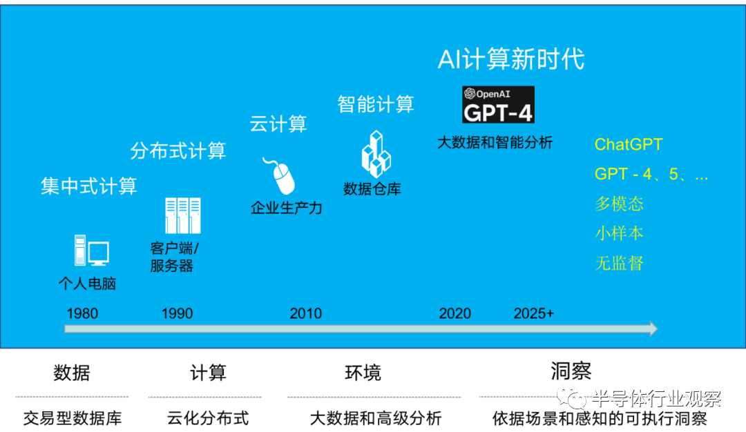 它如何定义现代企业计算的未来? 第1张 它如何定义现代企业计算的未来? 第1张