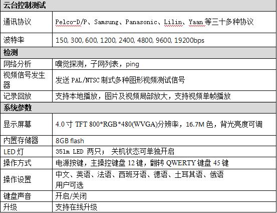 监控云台配置怎么设置?监控云台配置步骤有哪些 第1张 监控云台配置怎么设置?监控云台配置步骤有哪些 第1张
