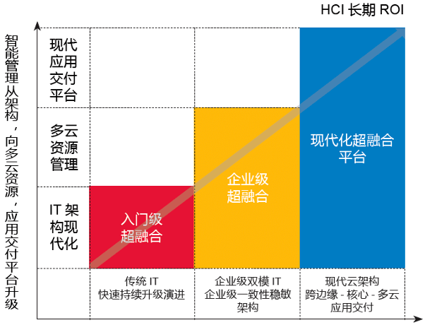 它如何定义现代企业计算的未来? 第3张 它如何定义现代企业计算的未来? 第3张