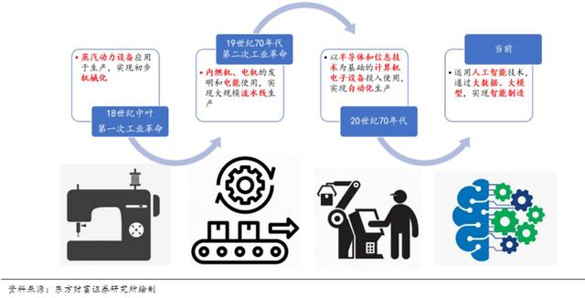 它如何定义现代企业计算的未来? 第2张 它如何定义现代企业计算的未来? 第2张