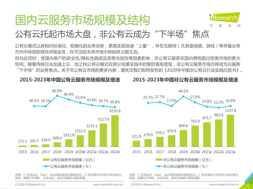 公有云服务市场现状如何?未来发展趋势及挑战有哪些? 第2张 公有云服务市场现状如何?未来发展趋势及挑战有哪些? 第2张