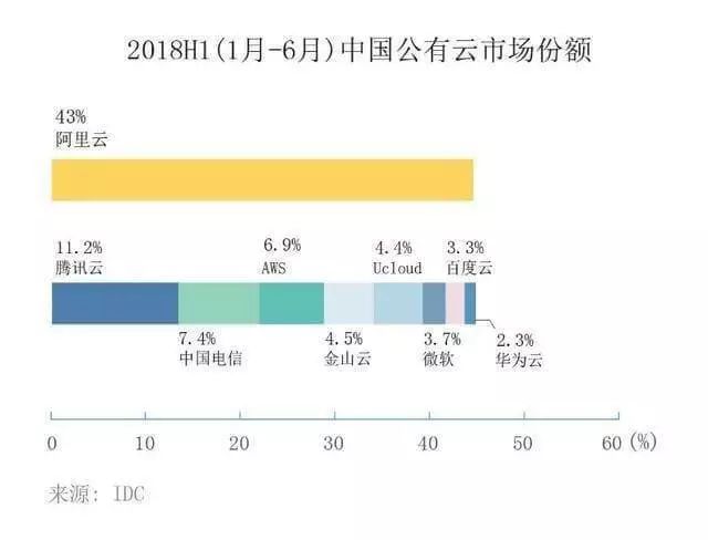 公有云牌照上市公司,市场前景广阔,哪些企业能脱颖而出? 第2张 公有云牌照上市公司,市场前景广阔,哪些企业能脱颖而出? 第2张