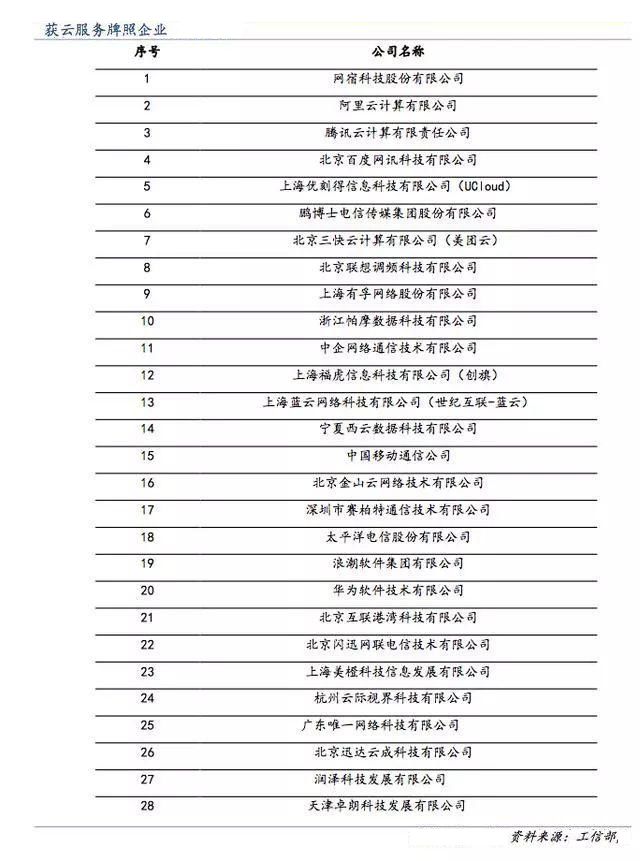 公有云牌照上市公司,市场前景广阔,哪些企业能脱颖而出? 第1张 公有云牌照上市公司,市场前景广阔,哪些企业能脱颖而出? 第1张
