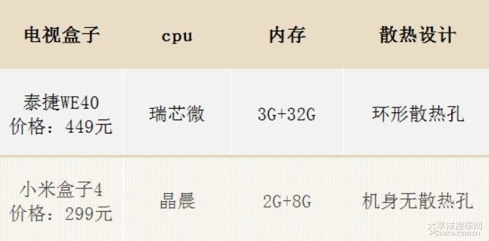 电视配置对比网哪个网站最权威?,电视配置对比网怎么选最全面最准确 第1张 电视配置对比网哪个网站最权威?,电视配置对比网怎么选最全面最准确 第1张