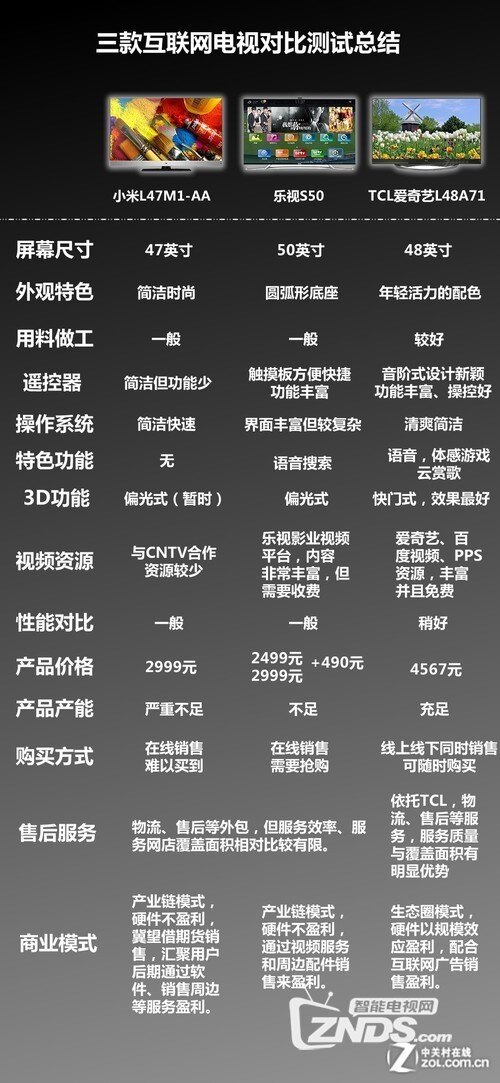 电视配置对比网哪个网站最权威?,电视配置对比网怎么选最全面最准确 第2张 电视配置对比网哪个网站最权威?,电视配置对比网怎么选最全面最准确 第2张