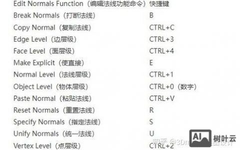 3dmax切割命令怎么用?速学教程