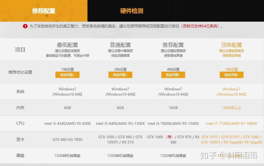 绝地求生配置多少钱,绝地求生配置要求多少钱? 第3张 绝地求生配置多少钱,绝地求生配置要求多少钱? 第3张