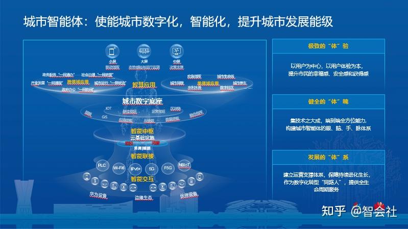 广州城市视觉智能引擎案例如何? 第2张 广州城市视觉智能引擎案例如何? 第2张