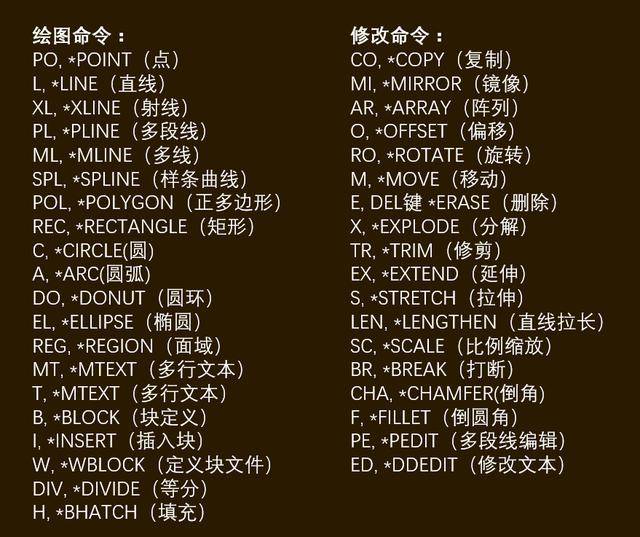 CAD命令列表如何查看
