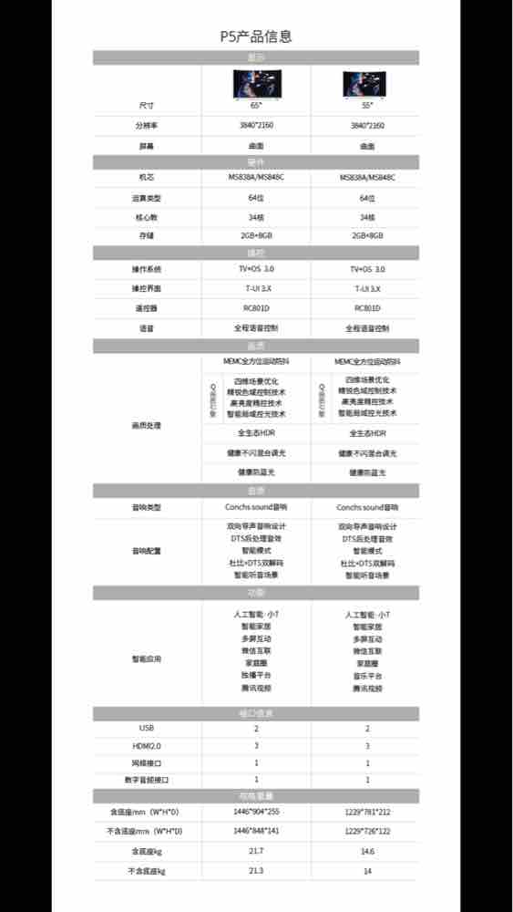 如何选择电视机配置?电视机配置参数怎么看 第1张 如何选择电视机配置?电视机配置参数怎么看 第1张