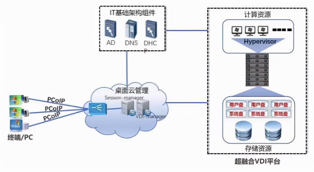公有云服务器是什么?揭秘其工作原理与优势特点? 第1张 公有云服务器是什么?揭秘其工作原理与优势特点? 第1张