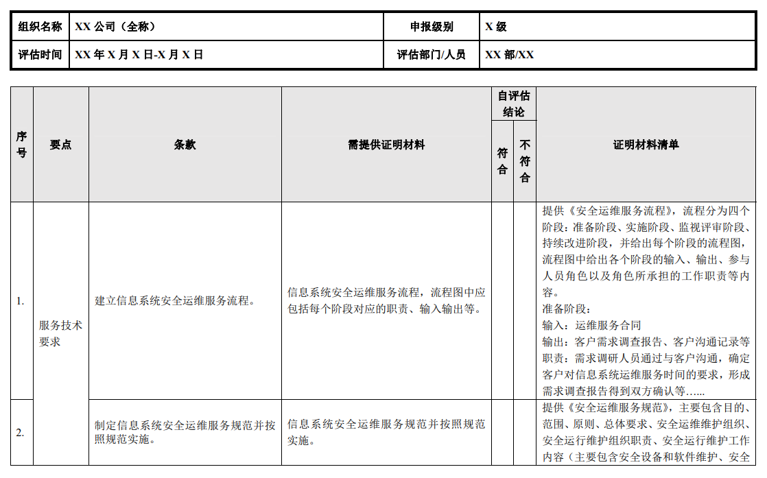 安全运维资质企业如何确保其认证的有效性和持续更新？ 第2张