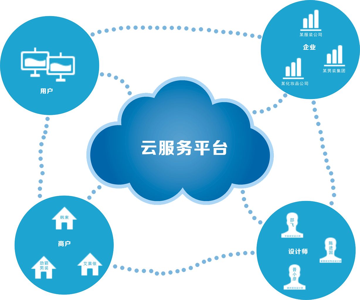 如何在众多公有云服务商中精准选择最适合企业需求的平台？