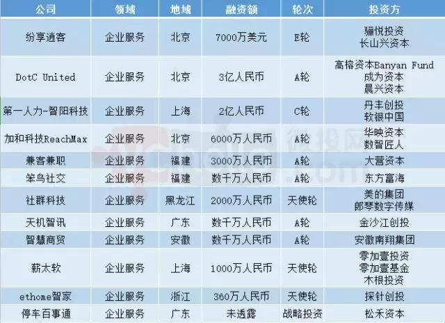 互联网身份管理服务融资情况如何?有哪些最新融资动态 第1张 互联网身份管理服务融资情况如何?有哪些最新融资动态 第1张