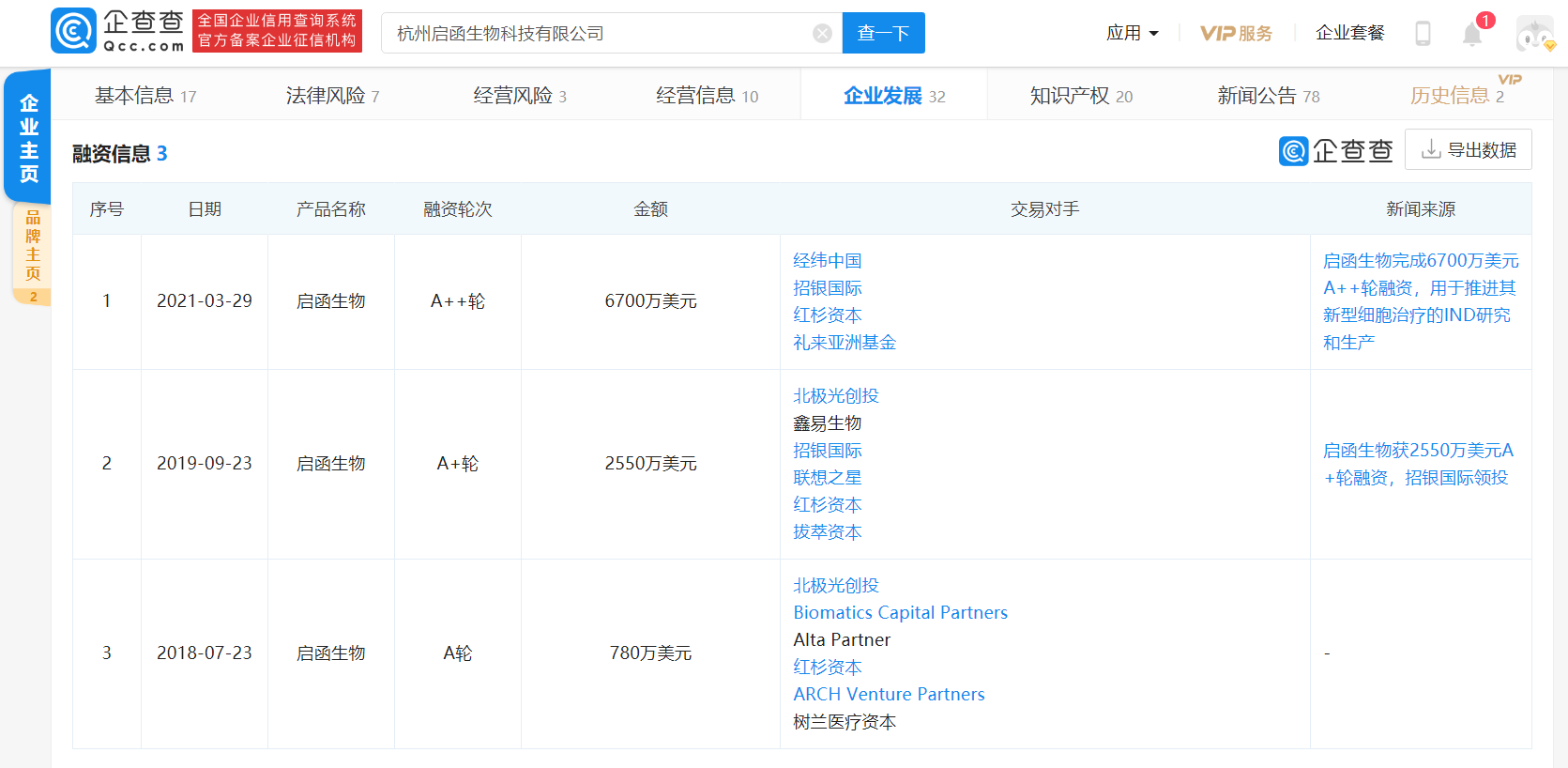 互联网身份管理服务融资情况如何?有哪些最新融资动态 第3张 互联网身份管理服务融资情况如何?有哪些最新融资动态 第3张