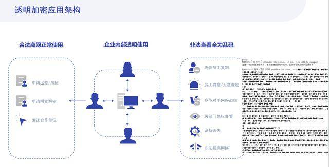 互联网隐私保护服务怎么解决?企业数据隐私保护方案有哪些 第1张 互联网隐私保护服务怎么解决?企业数据隐私保护方案有哪些 第1张
