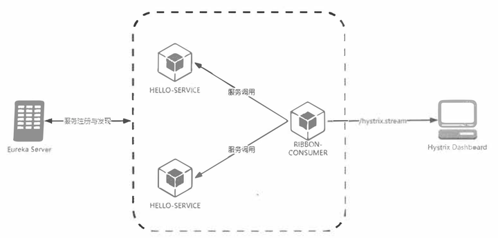 Java如何分布式部署应用 第2张 Java如何分布式部署应用 第2张