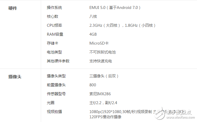 华为荣耀8是什么配置,华为荣耀8的配置参数有哪些? 第2张 华为荣耀8是什么配置,华为荣耀8的配置参数有哪些? 第2张