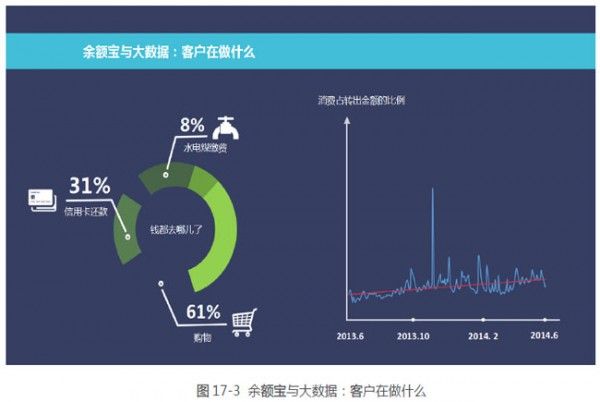 互联网金融如何利用大数据分析?大数据在互联网金融中的应用 第1张 互联网金融如何利用大数据分析?大数据在互联网金融中的应用 第1张