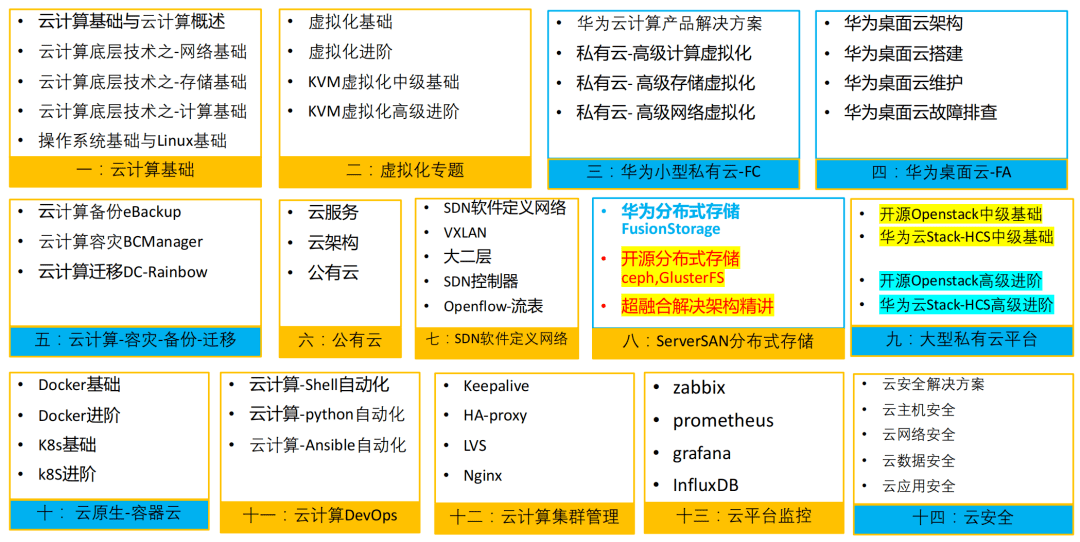 公有云服务分类有哪些具体细分?揭秘不同类型公有云应用场景! 第2张 公有云服务分类有哪些具体细分?揭秘不同类型公有云应用场景! 第2张
