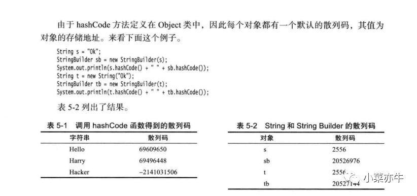 java hashcode是怎么得出来的 第3张 java hashcode是怎么得出来的 第3张