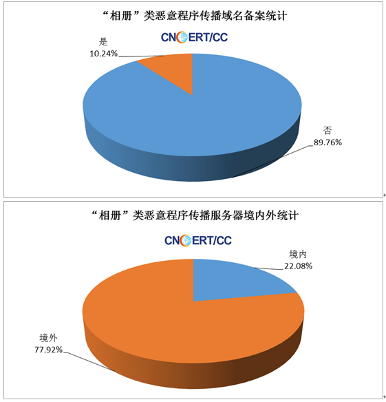 境外服务器为何频现擦边内容?监管漏洞还是市场需求? 第3张 境外服务器为何频现擦边内容?监管漏洞还是市场需求? 第3张