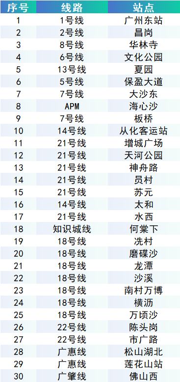 广州地铁智能客服中心怎么用?2024最新使用教程 第2张 广州地铁智能客服中心怎么用?2024最新使用教程 第2张