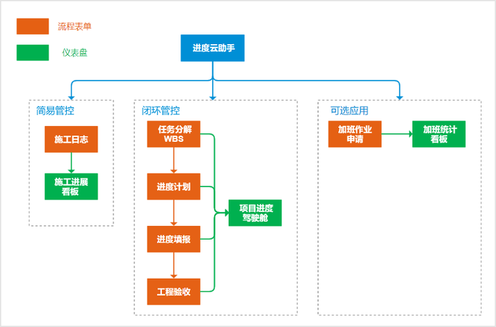 互联网项目管理模板怎么用?项目管理工具推荐 第2张 互联网项目管理模板怎么用?项目管理工具推荐 第2张